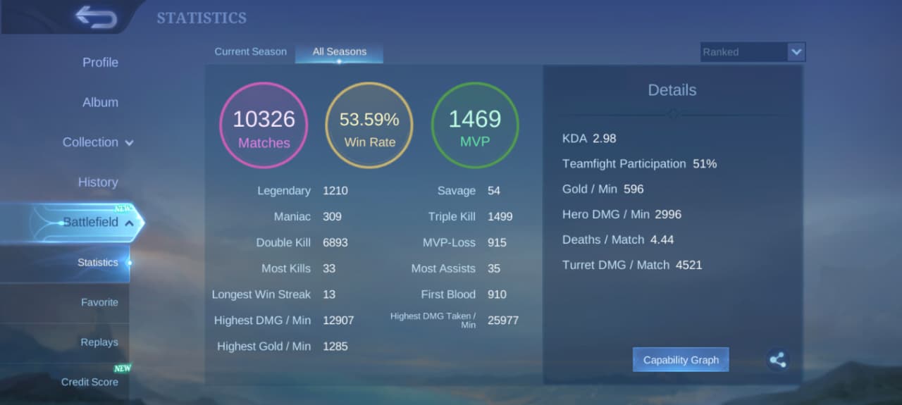 Sample all seasons ranked statistics screenshot with values redacted