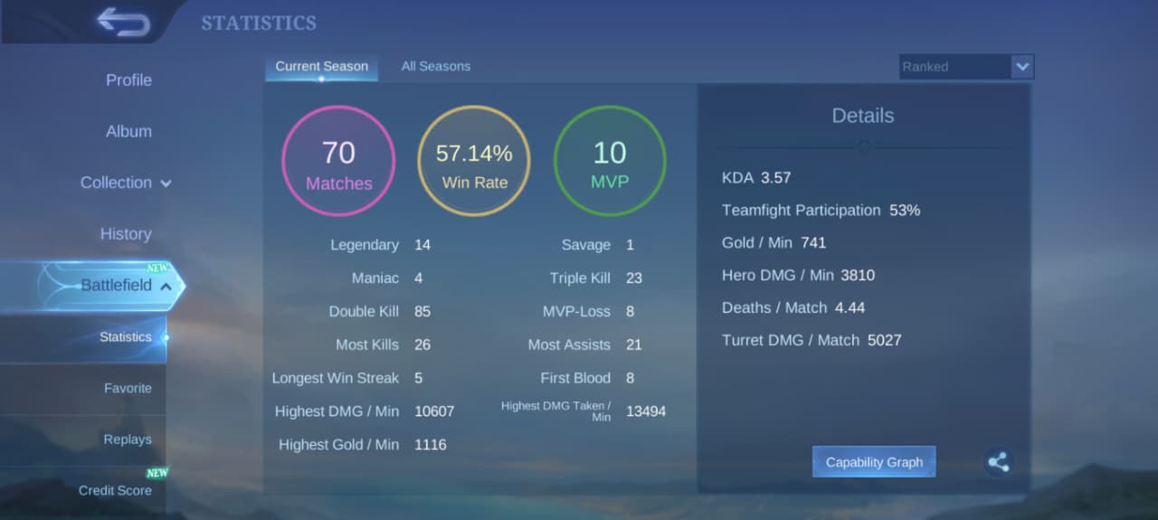 Sample current season ranked statistics screenshot with values redacted